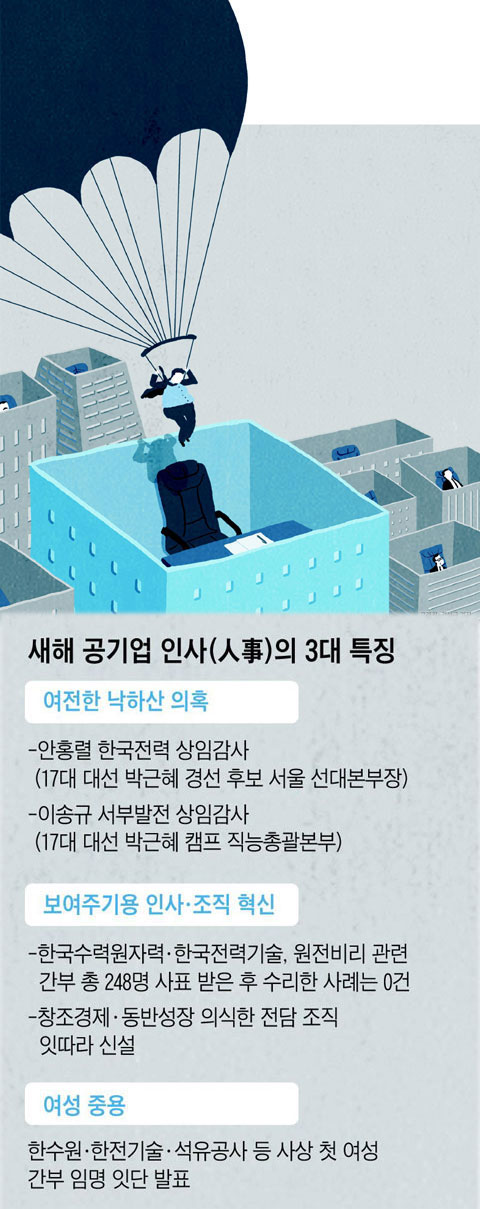 새해 공기업 인사(人事)의 3대 특징.