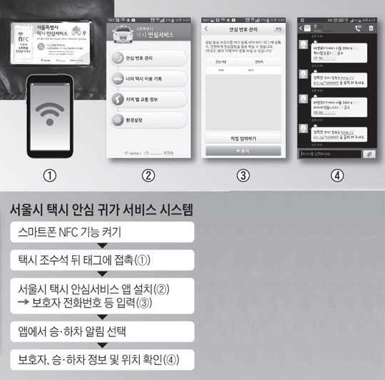 
	서울시 택시 안심 귀가 서비스 시스템.
