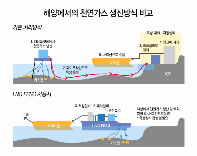 한국인이 만든 인류역사상 가장 큰  배