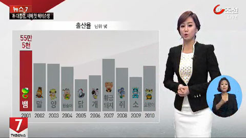 多産 2010년生 백호띠 아이들, 유치원 빈자리 없어 입학 대란