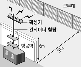 확성기와 컨테이너 철탑.