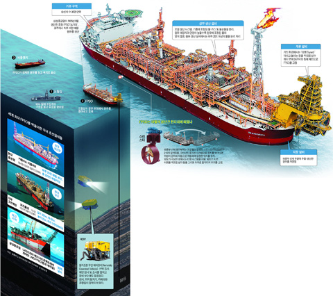 FPSO 개념도 그래픽