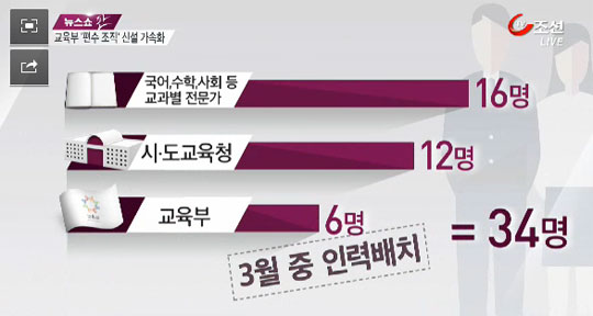 [TV조선]교육부, 편수조직 신설 가속화…34명으로 팀 꾸려