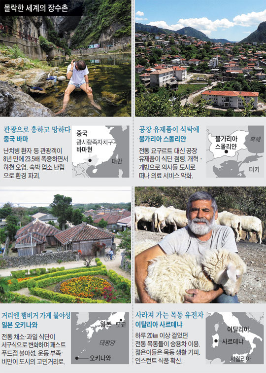 몰락한 세계의 장수촌.