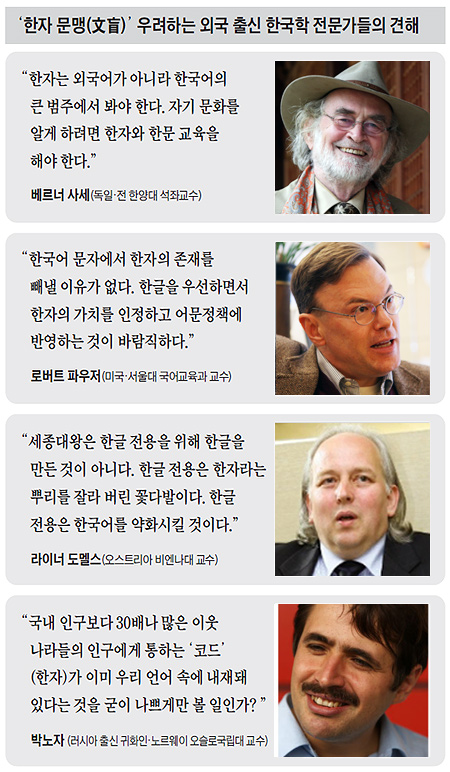 
	한자문맹 우려하는 외국 출신 한국학 전문가들의 견해 정리 그래픽
