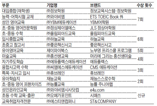 2014 대한민국 교육기업대상 시상식
