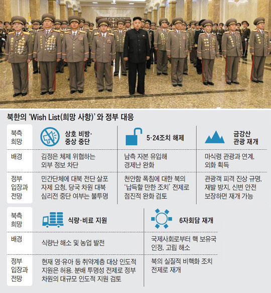 
		김정은, 김정일 생일 맞아 금수산궁전 참배… 리설주·김경희는 불참 - 북한 김정은 노동당 제1비서가 16일 0시 김정일 국방위원장의 생일을 맞아 군 수뇌부와 함께 금수산태양궁전을 참배했다. 부인 리설주와 고모 김경희는 참석하지 않았다. 김정은 왼편으로 최룡해 총정치국장, 장정남 인민무력부장, 김수길 총정치국 조직부국장, 렴철성 총정치국 선전부국장. 오른편으로는 리영길 군총참모장, 변인선 작전국장, 서홍찬 인민무력부1부부장, 조경철 보위사령관. /노동신문
