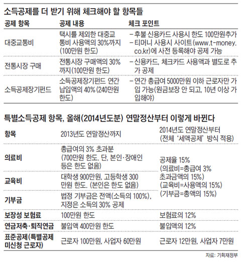 소득공제를 더 받기 위해 체크해야 할 항목들. 특별소득공제 항목, 올해(2014년도분) 연말정산부터 이렇게 바뀐다.