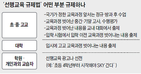 "초등생 때 고교수학해야 SKY(서울대·고려대·연세대)" 이런 광고 못한다