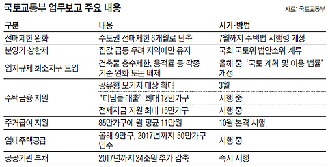 국토교통부 업무보고 주요 내용 정리 표