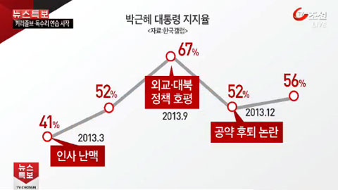 
		TV조선 화면 캡처
