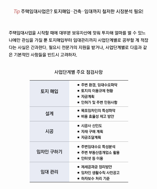 삐딱한 땅에서 연 9% 수익 올리는 '마이바움 휘경 1'