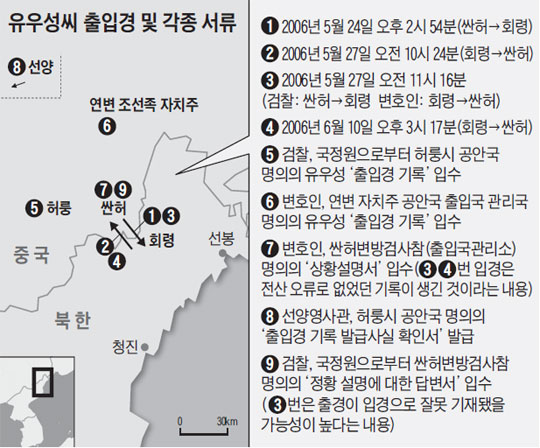 유우성씨 출입경 및 각종 서류.