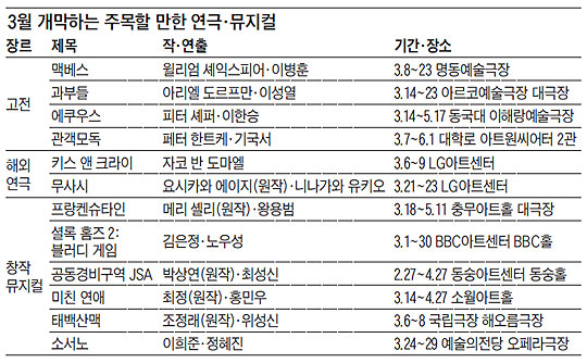 3월 개막하는 주목할 만한 연극·뮤지컬.