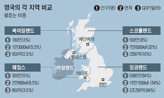 
	영국의 각 지역 비교 지도
