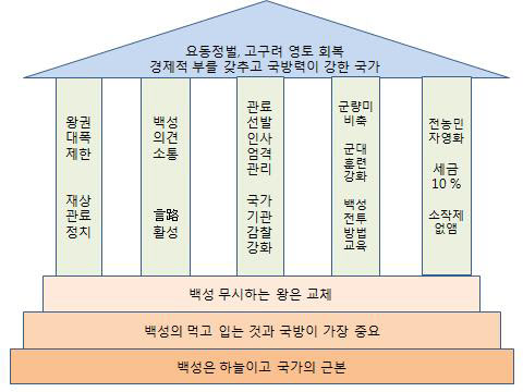 정몽주 모친은 우대받고 정도전 모친은 조롱당한 까닭