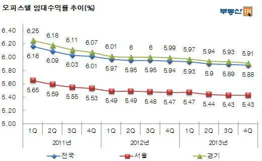 부동산114 제공