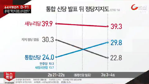 
		TV조선 화면 캡처
