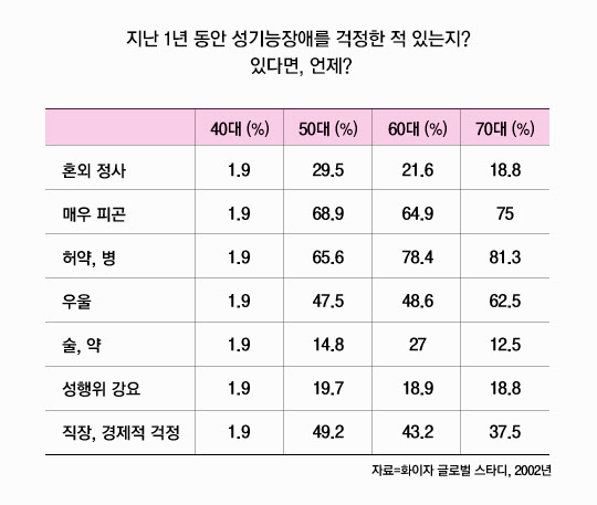 50대에 시들해진 '남성'이 60대에 회춘하는 비결