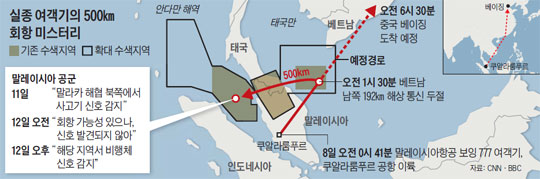 
 실종 여객기의 500km 회항 미스터리.
