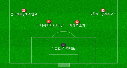러시아
