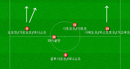 러시아 선수들의 활동 영역