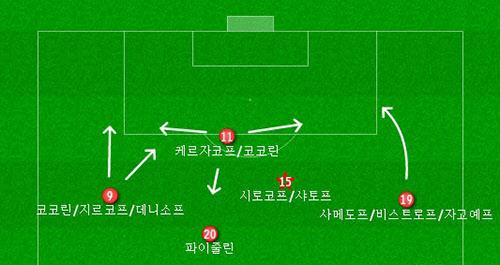 러시아 선수들의 활동 반경