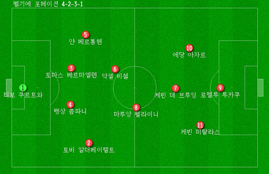 벨기에 출전 예상 선수들