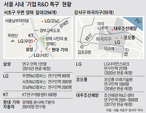 서울 시내 '기업 R&D 특구' 현황 표
