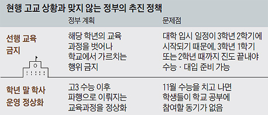 修能 직전까지 진도 나가라는 '先行학습금지법'