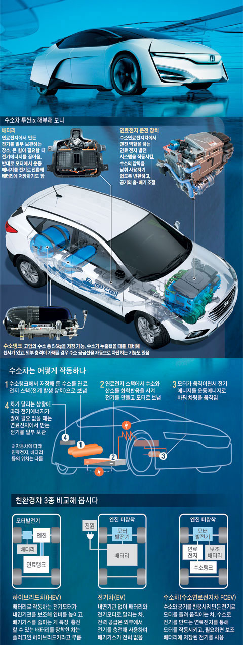 수소차 투싼ix 해부해 보니.