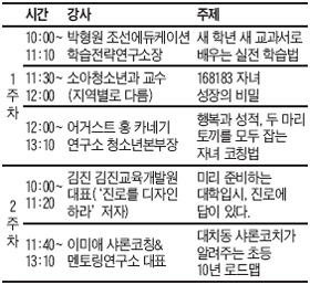 엄마가 아는 만큼 아이는 강해집니다… 새롭게 바뀐 초등맘 브런치에듀