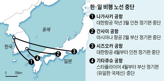 
	韓・日飛行路線中断指導
