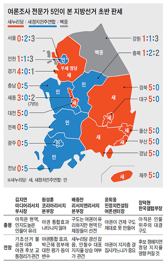 
		여론조사 전문가 5인이 본 지방선거 초반 판세 정리 그래픽
