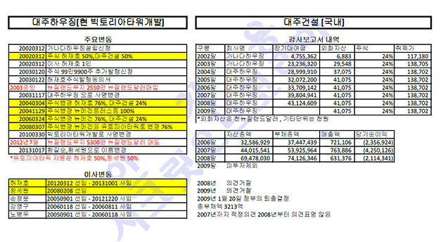 대주세탁 이미지