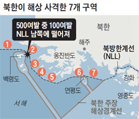 
	북한이 해상 사격한 7개 구역.
