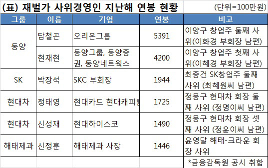 /김명지 기자