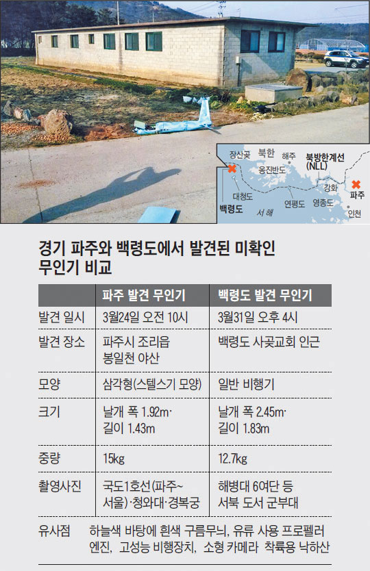사진이 안보일 때→우측클릭→'사진보기' 클릭, OK. ☞작성: Daum카페: 한국 네티즌본부