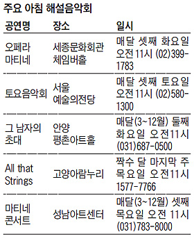 주요 아침 해설음악회 정리표