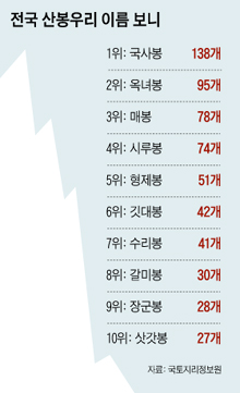 옥여봉 이미지