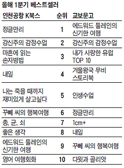 올해 1분기 베스트셀러 순위표