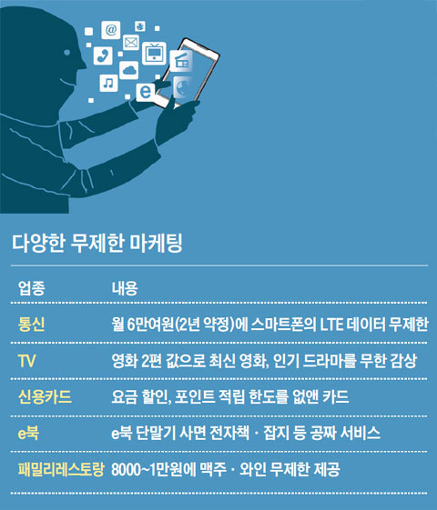다양한 무제한 마케팅.