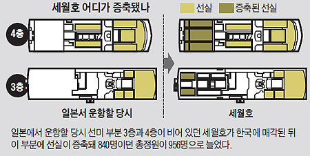 
	세월호 증축 부분 설명도
