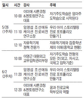 자유학기제 어떻게 대비할 것인가… 진로·진학 브런치에듀 참가하세요