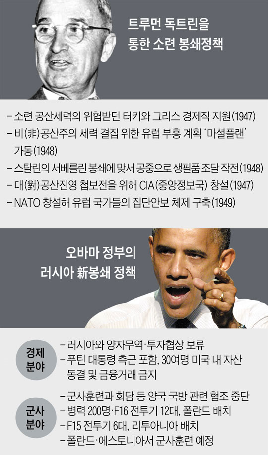 
	트루먼 독트린을 통한 소련 봉쇄정책. 오바마 정부의 러시아 新봉쇄 정책.
