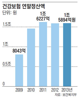건강보험 연말정산액.