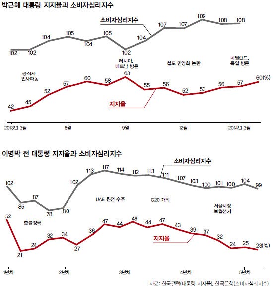 
	[주간조선] 朴대통령 지지율의 비밀은
