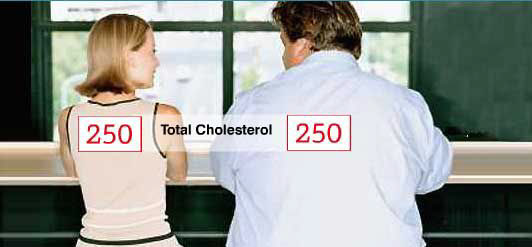 마른 사람도 콜레스테롤치가 높을 수 있다고 강조한 고지혈증 치료제 광고.