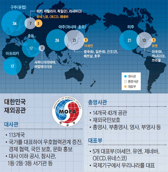 대한민국 재외공관.