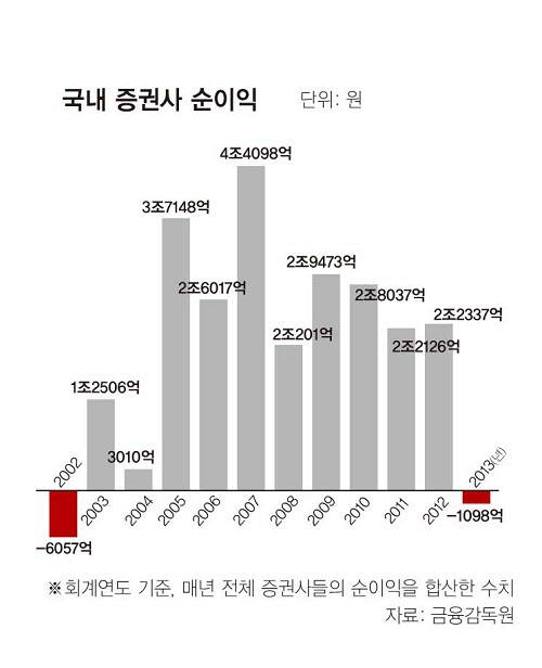 '고난의 행군' 여의도 증권가는 지금...